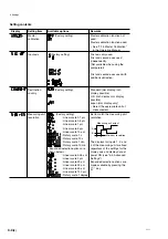 Предварительный просмотр 74 страницы Magnescale LY71 Instruction And Installation Manual