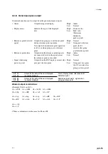 Предварительный просмотр 83 страницы Magnescale LY71 Instruction And Installation Manual