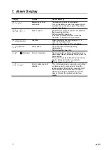 Предварительный просмотр 91 страницы Magnescale LY71 Instruction And Installation Manual