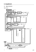 Предварительный просмотр 95 страницы Magnescale LY71 Instruction And Installation Manual