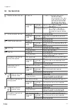 Предварительный просмотр 98 страницы Magnescale LY71 Instruction And Installation Manual