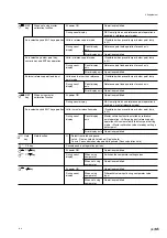 Предварительный просмотр 99 страницы Magnescale LY71 Instruction And Installation Manual