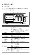 Предварительный просмотр 8 страницы Magnescale LY71 Simplified Manual