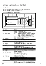 Предварительный просмотр 36 страницы Magnescale LY71 Simplified Manual