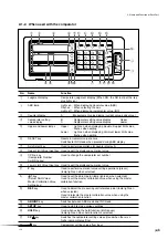 Предварительный просмотр 37 страницы Magnescale LY71 Simplified Manual