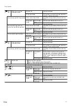 Предварительный просмотр 52 страницы Magnescale LY71 Simplified Manual