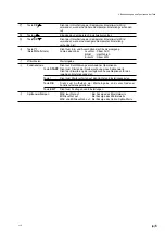 Предварительный просмотр 67 страницы Magnescale LY71 Simplified Manual