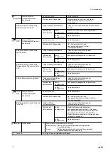 Предварительный просмотр 81 страницы Magnescale LY71 Simplified Manual