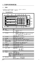 Предварительный просмотр 94 страницы Magnescale LY71 Simplified Manual