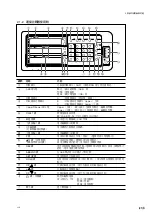 Предварительный просмотр 95 страницы Magnescale LY71 Simplified Manual