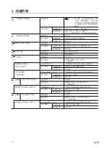 Предварительный просмотр 109 страницы Magnescale LY71 Simplified Manual