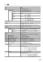 Предварительный просмотр 111 страницы Magnescale LY71 Simplified Manual