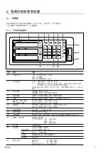 Предварительный просмотр 122 страницы Magnescale LY71 Simplified Manual