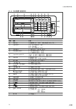 Предварительный просмотр 123 страницы Magnescale LY71 Simplified Manual