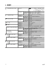 Предварительный просмотр 137 страницы Magnescale LY71 Simplified Manual