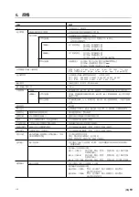 Предварительный просмотр 139 страницы Magnescale LY71 Simplified Manual