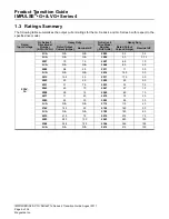 Preview for 6 page of Magnetek IMPULSE G+ Series 3 Product Manual