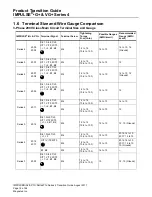 Предварительный просмотр 12 страницы Magnetek IMPULSE G+ Series 3 Product Manual