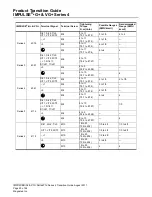 Preview for 20 page of Magnetek IMPULSE G+ Series 3 Product Manual