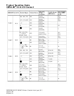 Preview for 22 page of Magnetek IMPULSE G+ Series 3 Product Manual