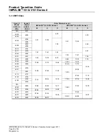 Preview for 26 page of Magnetek IMPULSE G+ Series 3 Product Manual