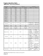 Preview for 32 page of Magnetek IMPULSE G+ Series 3 Product Manual