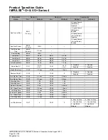 Preview for 34 page of Magnetek IMPULSE G+ Series 3 Product Manual