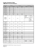 Preview for 36 page of Magnetek IMPULSE G+ Series 3 Product Manual