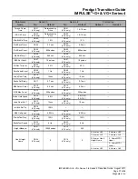 Preview for 37 page of Magnetek IMPULSE G+ Series 3 Product Manual