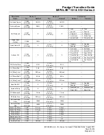 Preview for 39 page of Magnetek IMPULSE G+ Series 3 Product Manual