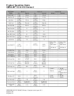 Preview for 40 page of Magnetek IMPULSE G+ Series 3 Product Manual