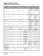 Preview for 46 page of Magnetek IMPULSE G+ Series 3 Product Manual