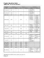 Preview for 48 page of Magnetek IMPULSE G+ Series 3 Product Manual