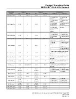 Preview for 49 page of Magnetek IMPULSE G+ Series 3 Product Manual