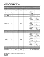 Preview for 50 page of Magnetek IMPULSE G+ Series 3 Product Manual