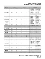 Preview for 51 page of Magnetek IMPULSE G+ Series 3 Product Manual