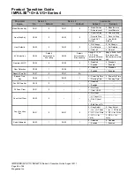 Preview for 52 page of Magnetek IMPULSE G+ Series 3 Product Manual