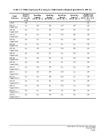 Preview for 67 page of Magnetek Impulse G+ series 4 Technical Manual