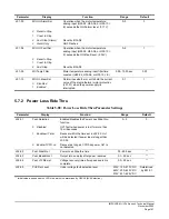 Предварительный просмотр 161 страницы Magnetek Impulse G+ series 4 Technical Manual