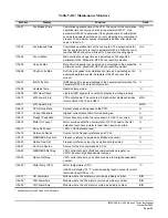 Preview for 188 page of Magnetek Impulse G+ series 4 Technical Manual