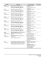 Preview for 196 page of Magnetek Impulse G+ series 4 Technical Manual