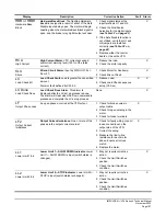 Preview for 197 page of Magnetek Impulse G+ series 4 Technical Manual