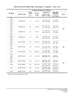 Предварительный просмотр 242 страницы Magnetek Impulse G+ series 4 Technical Manual