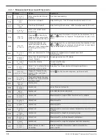 Preview for 18 page of Magnetrol E3A Modulevel Installation And Operating Manual