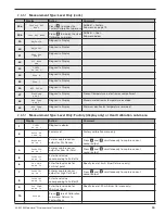 Preview for 19 page of Magnetrol E3A Modulevel Installation And Operating Manual