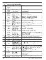 Preview for 20 page of Magnetrol E3A Modulevel Installation And Operating Manual