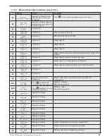 Preview for 21 page of Magnetrol E3A Modulevel Installation And Operating Manual