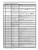 Preview for 23 page of Magnetrol E3A Modulevel Installation And Operating Manual