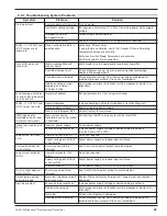 Preview for 29 page of Magnetrol E3A Modulevel Installation And Operating Manual