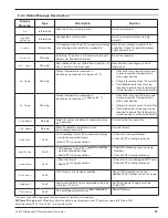 Preview for 31 page of Magnetrol E3A Modulevel Installation And Operating Manual